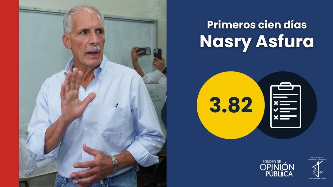 Nasry Asfura reprobado